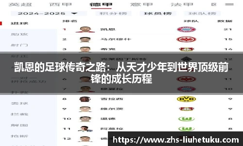 凯恩的足球传奇之路：从天才少年到世界顶级前锋的成长历程