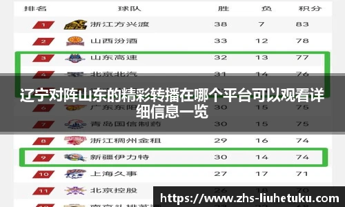 辽宁对阵山东的精彩转播在哪个平台可以观看详细信息一览